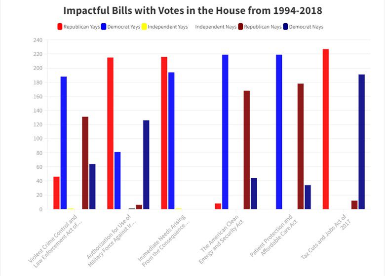 Impactfulbills